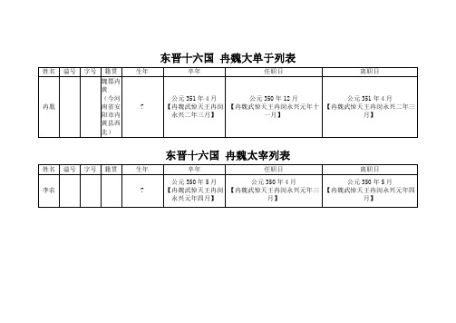 东晋十六国 冉魏宰辅执政列表