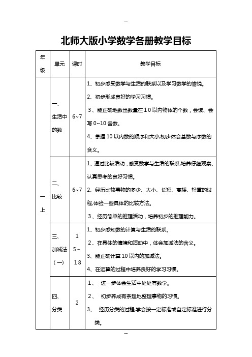 小学数学(北师大版)各册教学目标