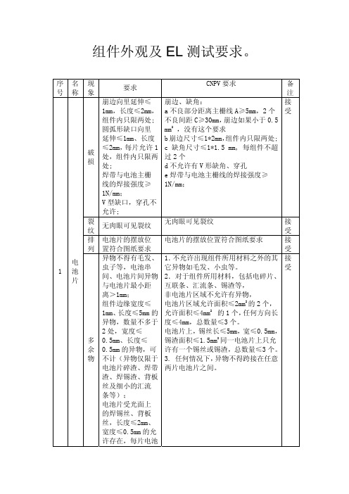 外观及EL检测