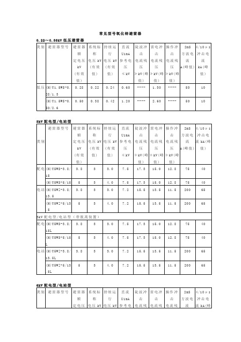 常见氧化锌避雷器型号及参数