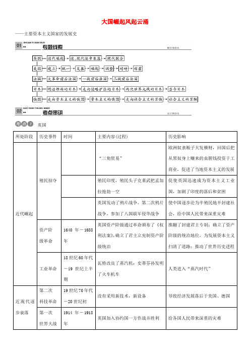 火线100天(南充专版)中考历史专题复习三 大国崛起 风起云涌 主要资本主义国家的发展史-人教版初中