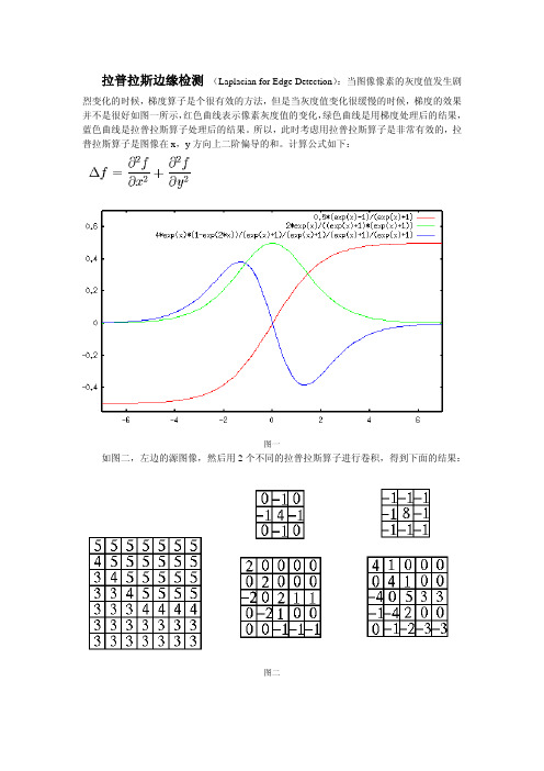 拉普拉斯边缘检测