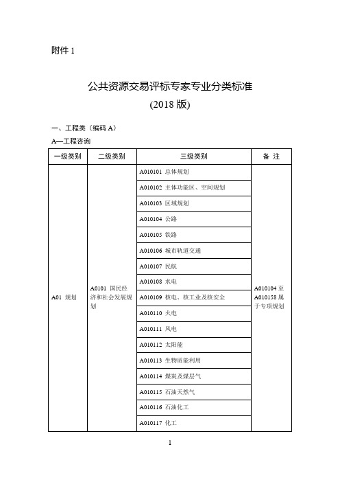 2018福建评标专家库专业分类标准