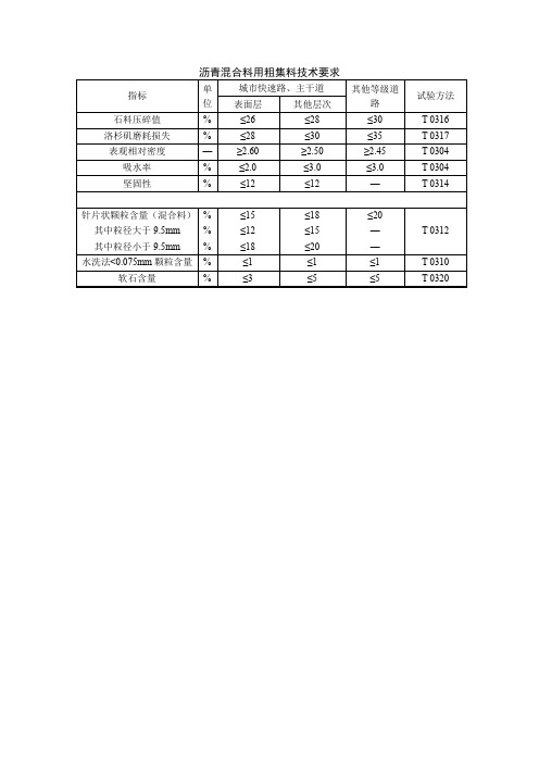 沥青混合料用粗集料技术要求