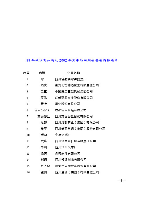 99年被认定并通过2002年复审的四川省著名商标名单