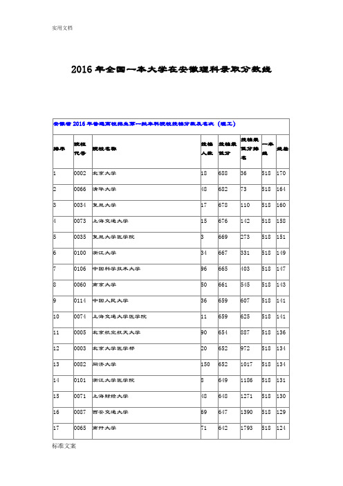 2016全国一本大学在安徽理科录取分数线