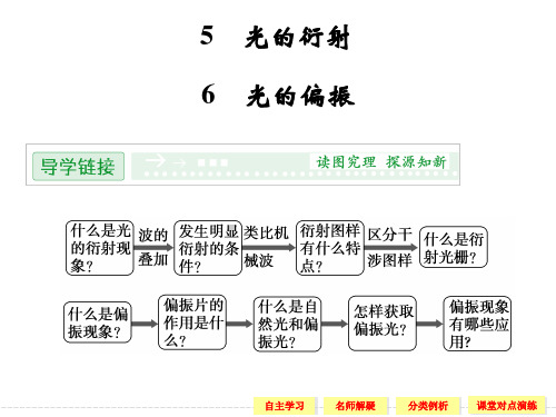  光的衍射--优质获奖精品课件 (6)