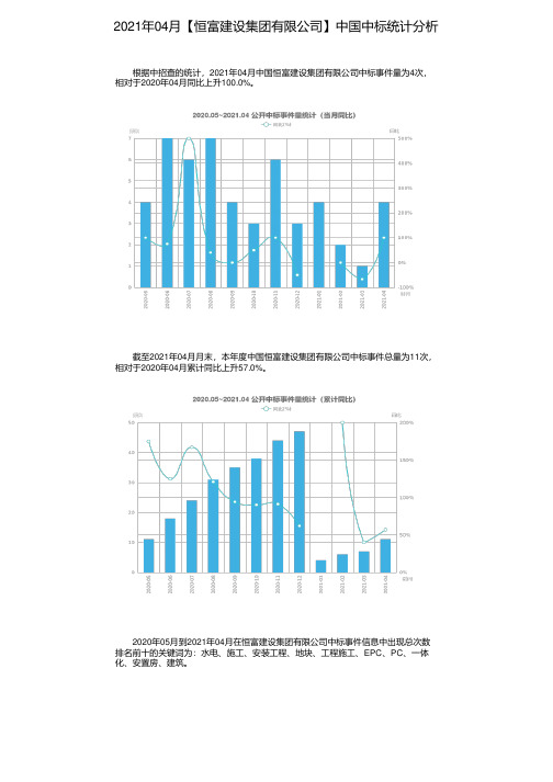 2021年04月【恒富建设集团有限公司】中国中标统计分析