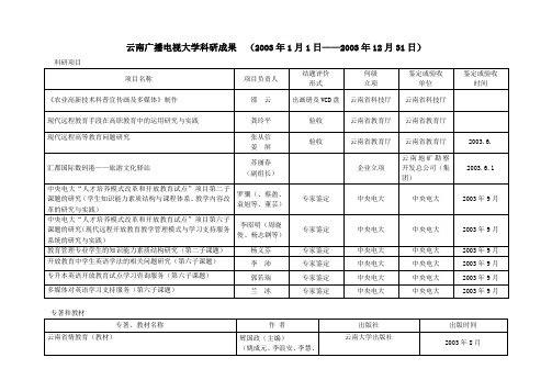 云南广播电视大学科研成果 (2003年1月1日——2003年12月31日)