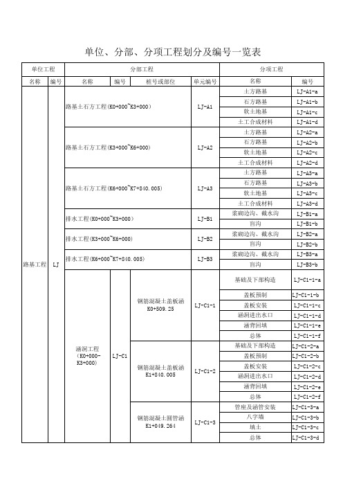 分部分项划分表