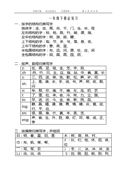 苏教版 语文 一年级(下册)总复习