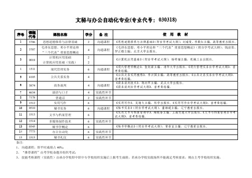 文秘与办公自动化专业（专业代号：030318）