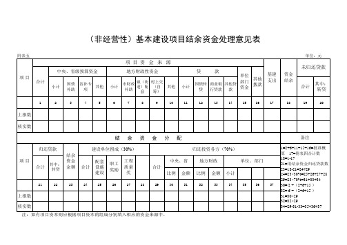 财务竣工决算报表