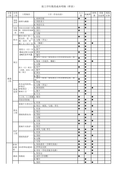 按工序归集的成本明细(样表)