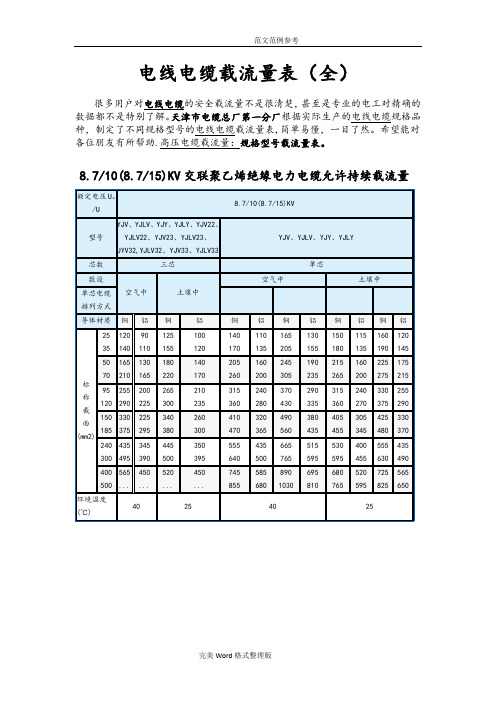 [非常好]电线电缆载流量表[全]