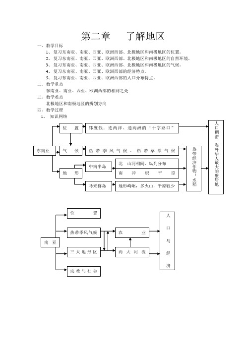 湘教版地理七下第二章《了解地区》word复习教案