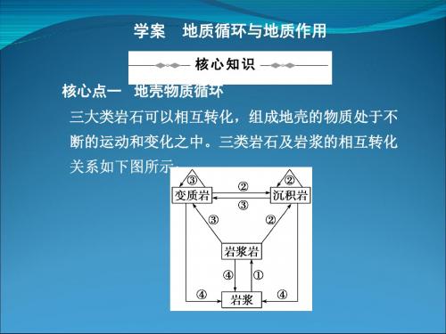 地质循环与地质作用 PPT课件 人教课标版