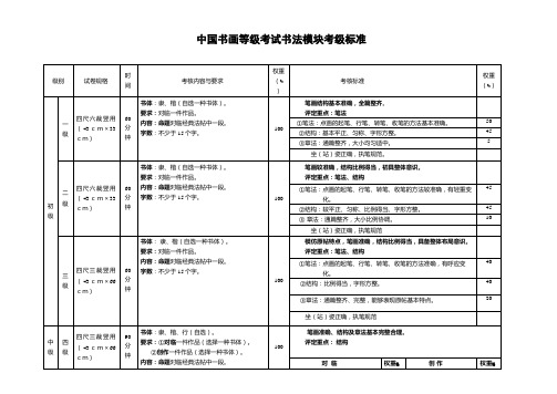 中国书法等级考试大纲