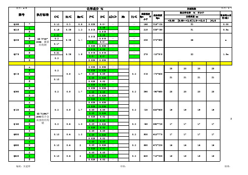 常用牌号钢料的化学成分及力学性能参考表