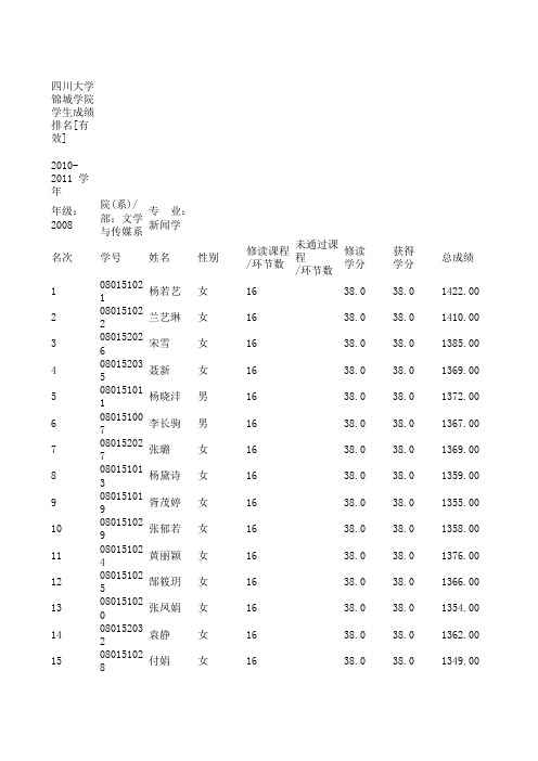 08新闻10-11成绩