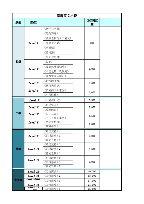 原著英文小说系统定级