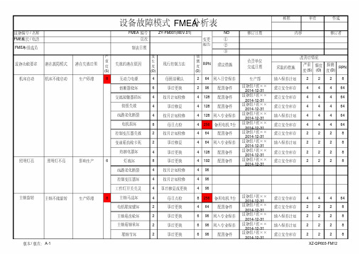 设备故障模式fmea分析表