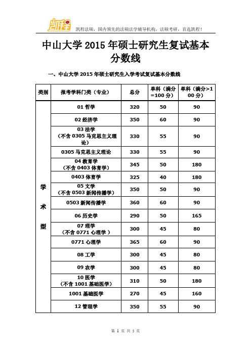 中山大学2015年硕士研究生复试基本分数线