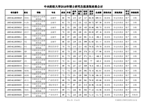 2016年中央财经大学拟录取名单021中国经济与管理研究院