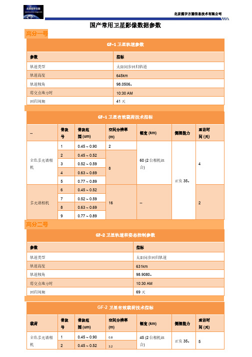 国产常用卫星影像数据参数