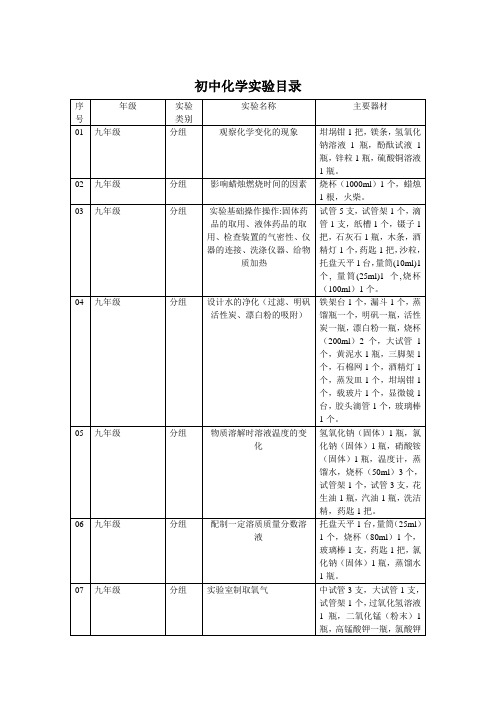 初中化学实验目录