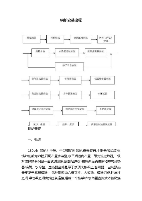 锅炉安装流程