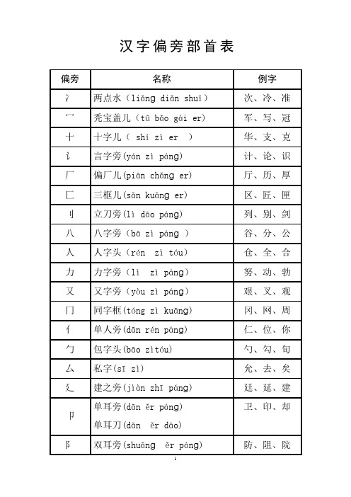 汉字偏旁部首