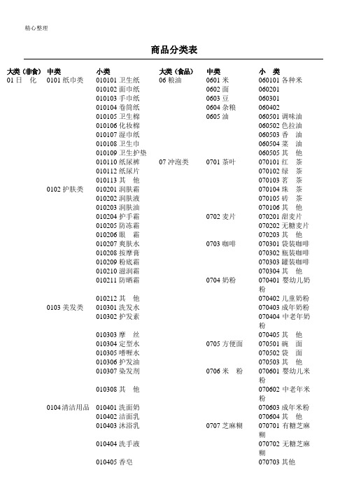 超市标准商品分类表格模板