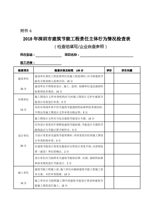 2018年深圳市建筑节能工程责任主体行为情况检查表