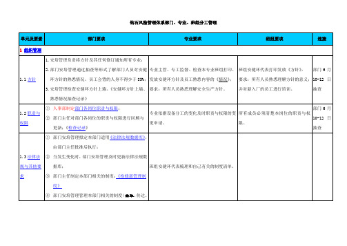 部门安健环管理体系