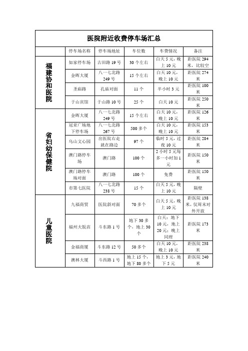 医院附近收费停车场汇总 - 大闽网