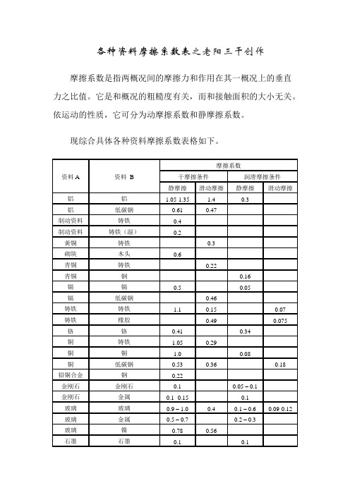 各种材料摩擦系数表-材料摩擦力系数-湿料摩擦力