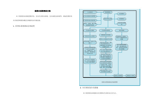 给排水系统调试方案