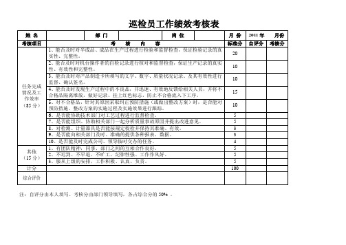 质检部工作绩效考核表