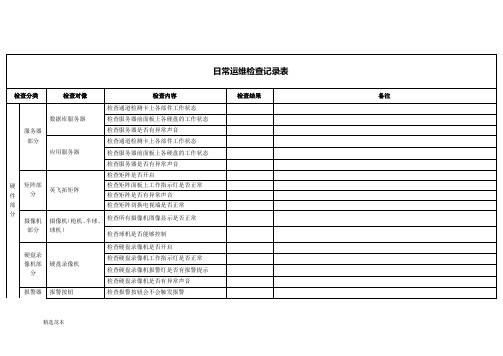 日常运维检查记录表