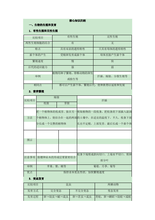 人教版【初中生物】中学教材全解八年级下册