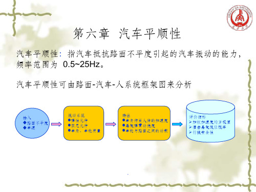 第六章 汽车的平顺性