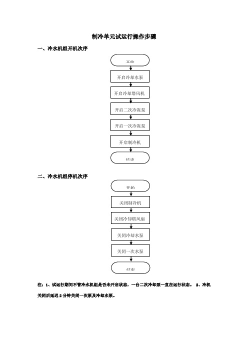 制冷机组操作流程