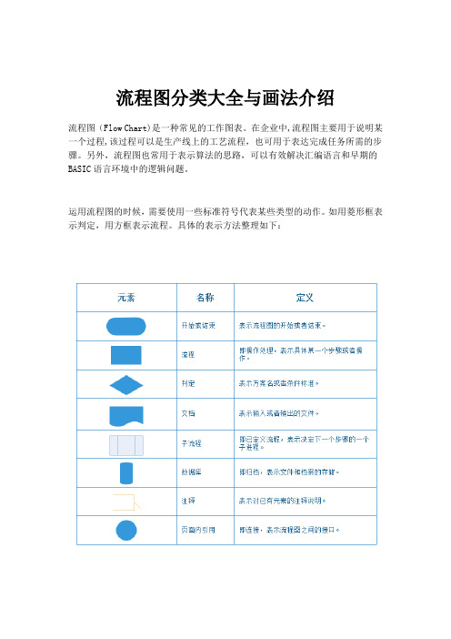 流程图分类大全与画法介绍