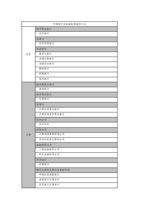 中国银行业金融机构最新汇总