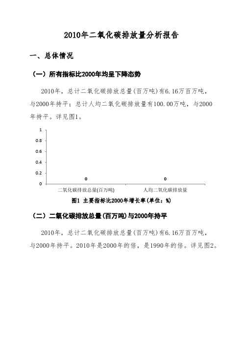 2010年二氧化碳排放量分析报告