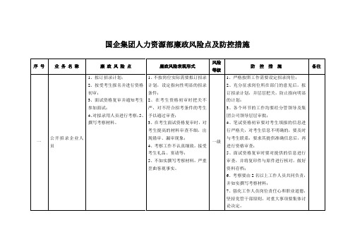 国有企业人力资源部廉政风险点及防控措施