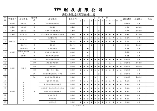 2015年度培训计划OK