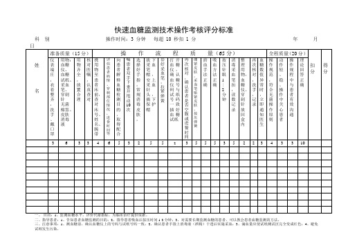 快速血糖监测技术操作考核评分标准