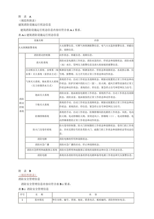 消防控制室通用技术要求(GB25506-2010)